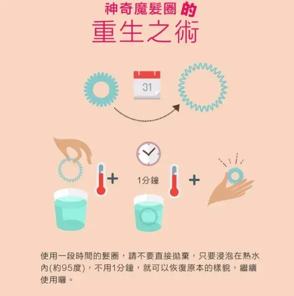 英國美妝網站 Lookfantastic 不踩雷清單分享，必買產品推薦