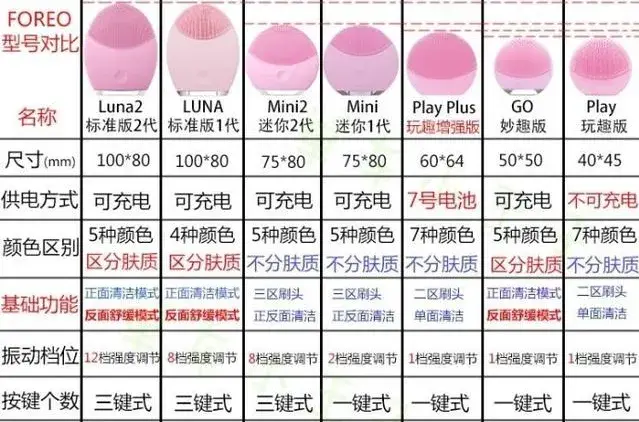 英國美妝網站 Lookfantastic 不踩雷清單分享，必買產品推薦